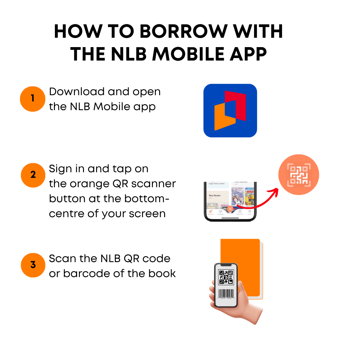 RefToGo How to Borrow