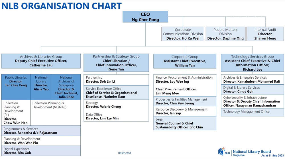 NLB Org Chart September 2023