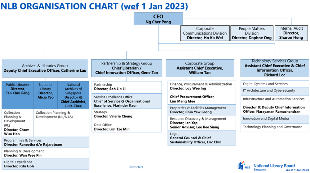 Organization Chart Jan 2023