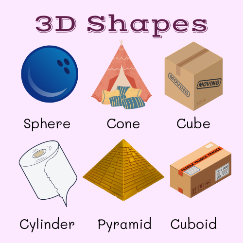 Lets learn about Shapes and Polygons 1