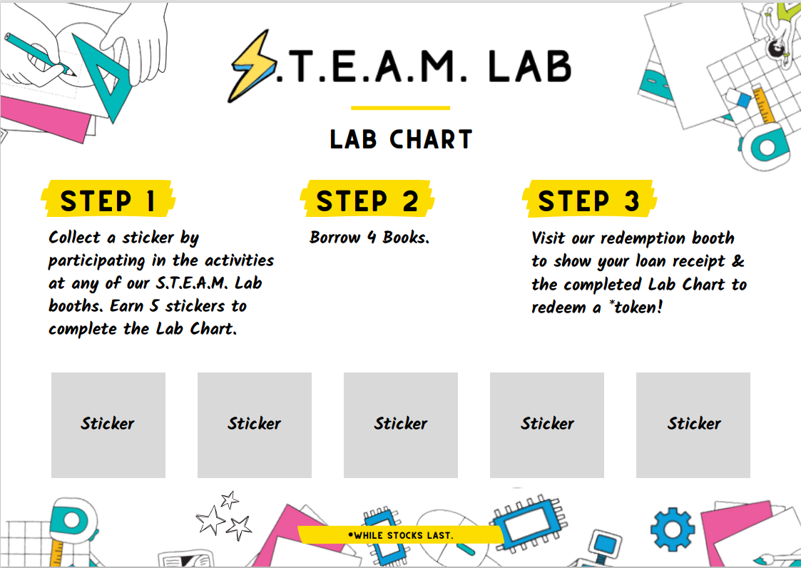 lab chart one