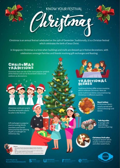 infographic-christmas-sm