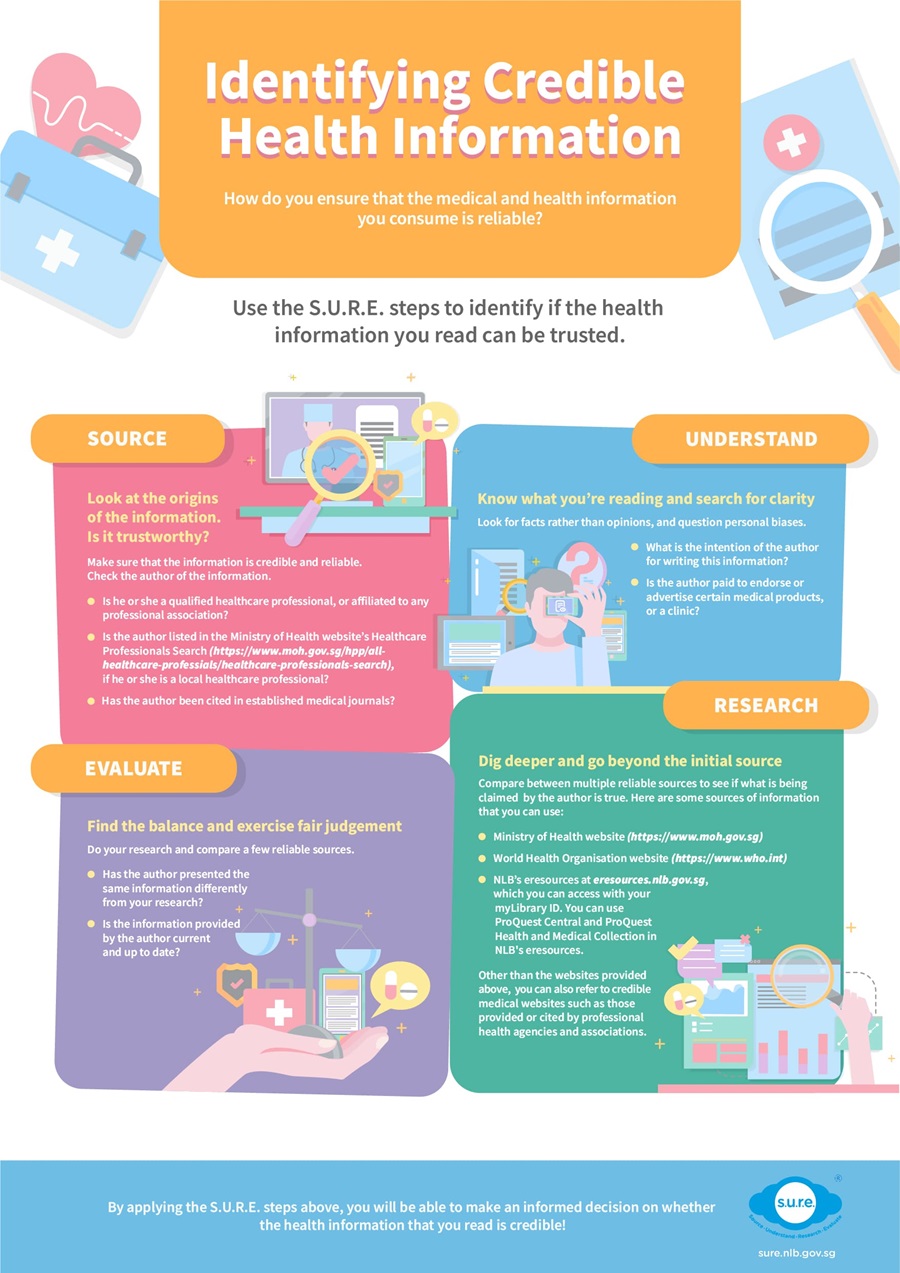 infographic-Identifying Credible Health Information 01